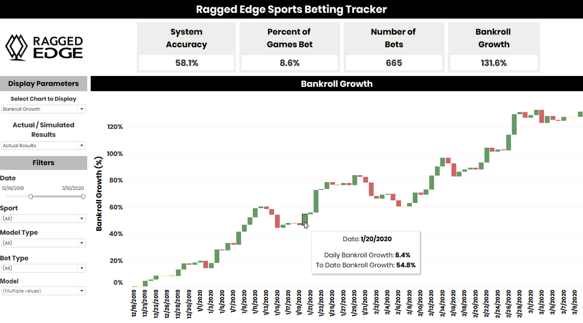 Sports betting analytics using excel